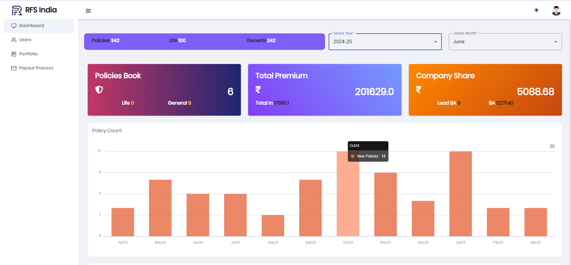 Screenshot of RFS India Insurance Management System